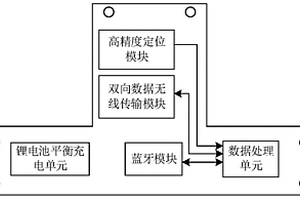 用于植保无人机AT9S遥控器的数据处理方法