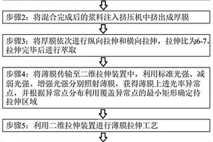 分布均匀的膜及其二维拉伸制备方法