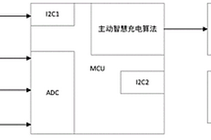 高可用性物联网网关的供电系统及主动智慧充电方法