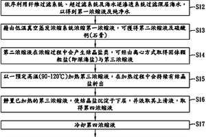 用于降低血胆固醇的深层海水浓缩液及其制造方法