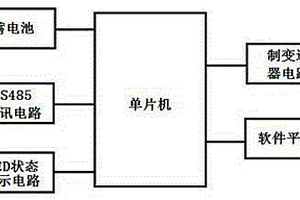 远程在线式工业UPS监测系统