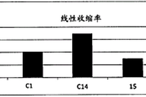 收缩率和强度改善的无机纤维