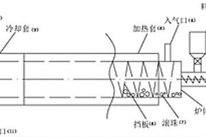 可控粒度的连续造粒炉