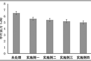 用于无纺布的蚕丝纤维及其制备方法