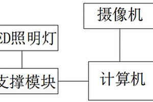 全自动昆虫标本影像采集系统