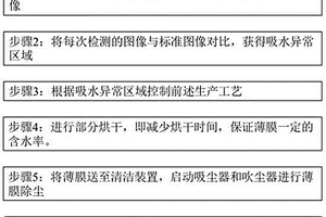 无杂质附着的膜及其制备方法