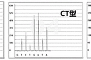氯吡格雷剂量相关的基因多态性检测试剂盒及其检测方法和应用