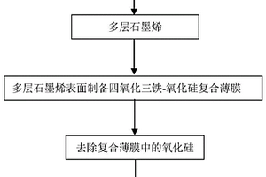 多孔四氧化三铁薄膜/多层石墨烯复合材料及制备方法