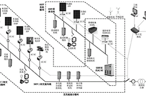 智能区域微电网系统及其控制方法