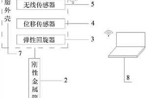 用于盾构隧道掘进过程中地表土体位移监测的装置和方法