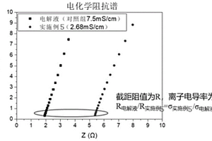 环状缩醛/酮单体、制备方法、应用和凝胶电池及其制备方法