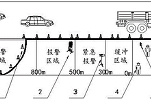 道路施工智能分区预警系统