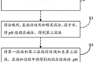 复合早强剂的制备方法及其在深水固井中的应用