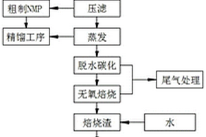 三元正极废浆料综合回收的方法