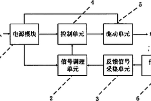 单轮平衡电动车控制器