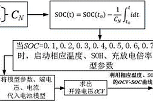 基于模型参数分段矫正的SOC在线估计方法