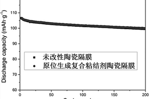 原位生成复合粘结剂的陶瓷隔膜及其制备方法和应用