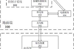 多旋翼无人机充电系统及方法