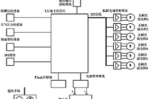 基于合成孔径雷达成像的自动地形测绘装置