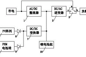 光氢储能供电装置及其供电方法