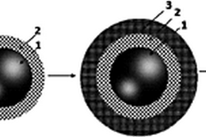 包裹型的硅负极材料及其制备方法