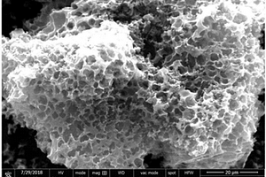 氮掺杂多孔碳材料的制备方法及其应用