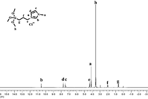 合成丙酸甲酯的催化体系及其应用方法