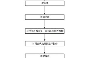 超低静电聚烯烃多孔膜及原料配方、制备方法、电池