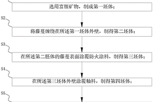 绕藤陶瓷烧制工艺