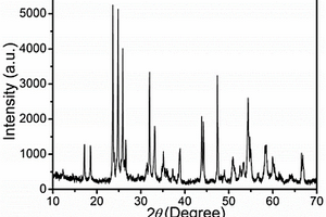 电池负极材料Cu<Sub>2</Sub>Nb<Sub>34</Sub>O<Sub>87</Sub>的制备方法