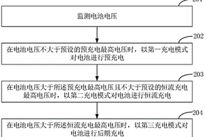 电池充电的控制方法、控制装置及终端