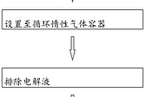 软包电池内短路电阻测试方法