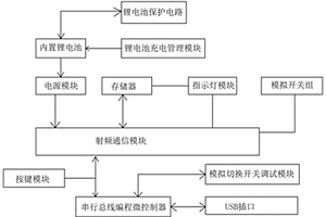 IOT智能家居网关射频通讯集成设计电路