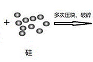 简单高效的硅碳负极材料制备方法