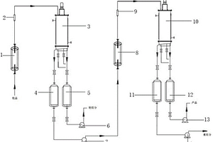 乙二醇双（丙腈）醚连续化提纯方法及装置