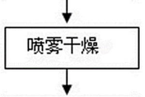 三元正极材料的电化学制备方法