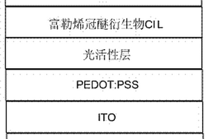 富勒烯冠醚衍生物及其在太阳能电池中的应用