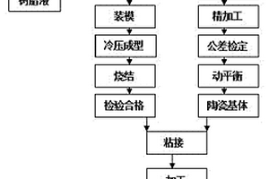 陶瓷结合剂磨钻石专用金刚石砂轮