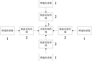 飞机滑行位置实时定位系统及控制方法