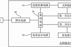 具有电量显示和温度保护的太阳能充电器