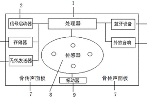 智能体感骨传声枕头