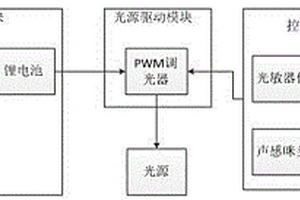 智能便携灯