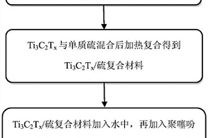 聚噻吩化合物/Ti3C2Tx/硫复合材料