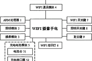WIFI摄像手电