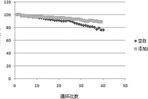 3-氟-1,3-丙烷磺酸内酯的制备方法