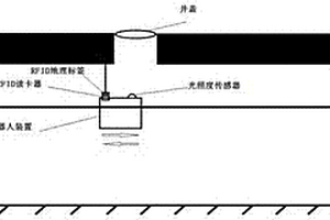 检测并定位井盖开启状态的系统及检测方法