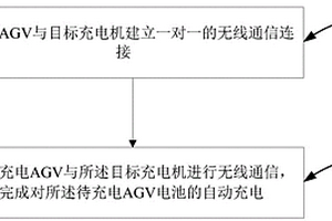 自动导引车的电池自动充电方法