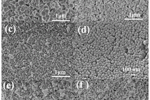 Ln-MOFs纳米球及其制备方法和应用