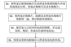 二次电池及其制备方法