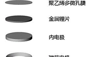 高电阻率单晶氧化锌及其制备方法和应用